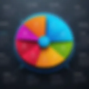 An insightful infographic depicting the segmentation of high-potential accounts.