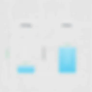 Graph illustrating the pricing structures of Adobe Captivate and Captivate Prime