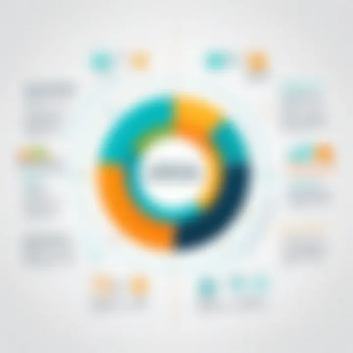 Graph illustrating the advantages of optimizing workforce management through labor planning.