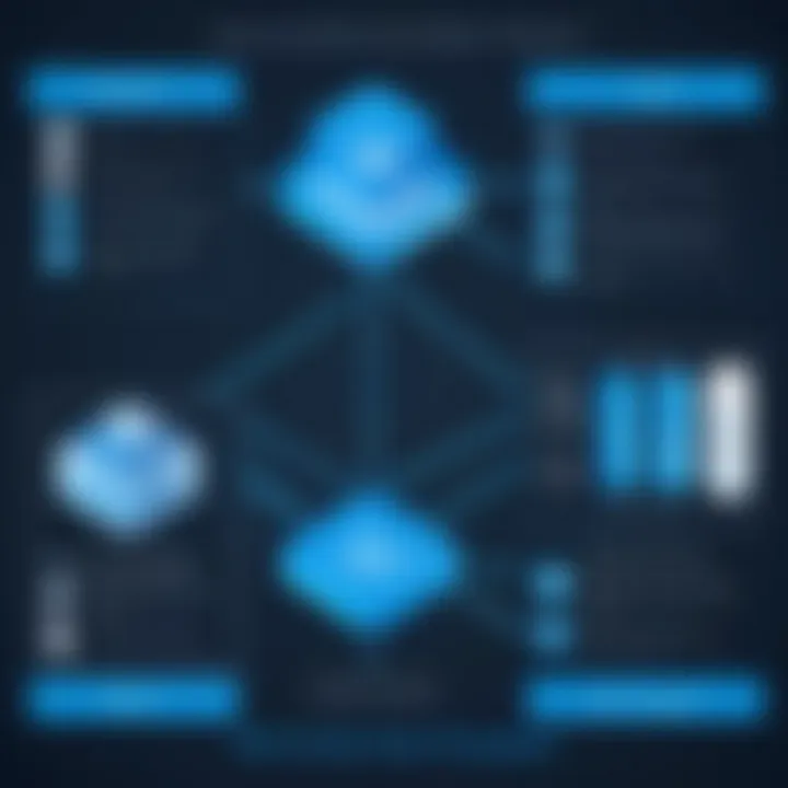 Diagram illustrating integration methods between Alation and Azure