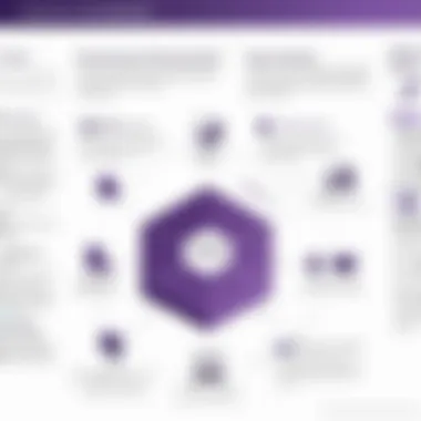 Performance Benefits of Netgear Switches Graph illustrating the performance benefits of using Netgear switches in a modern business network.