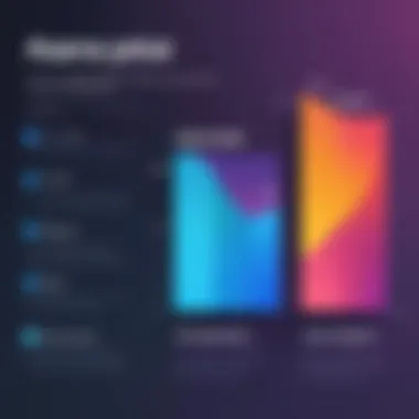 Comparison chart of Asana and competitors' pricing strategies