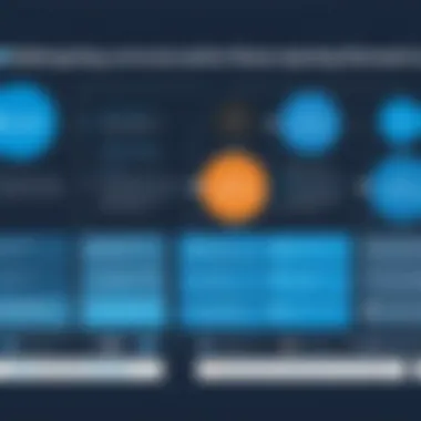 Automation Features Comparison of MS Dynamics 365 and Salesforce