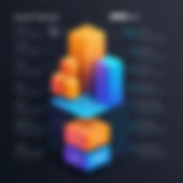 Graph illustrating factors influencing AWS Backup costs