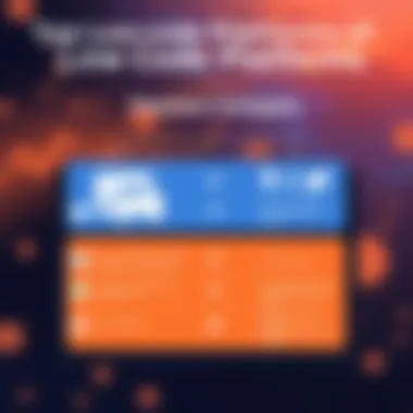 Comparison chart of low code platforms features