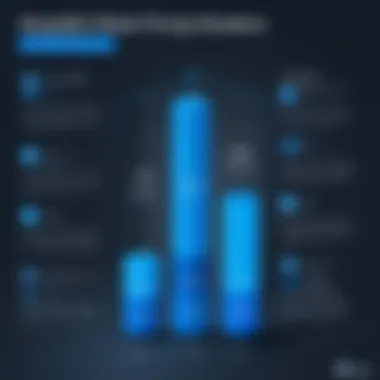 Chart showing implications of Azure pricing for different business sizes