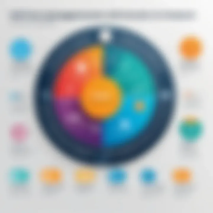 Infographic highlighting customer engagement improvements through CCM