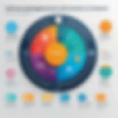 Enhancing Customer Engagement with CCM Infographic highlighting customer engagement improvements through CCM