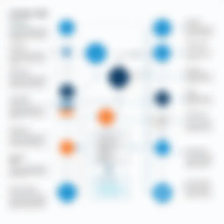 A flowchart depicting the challenges faced during the implementation of UiPath test automation.