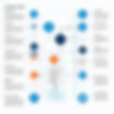 Challenges in Implementing UiPath Test Automation A flowchart depicting the challenges faced during the implementation of UiPath test automation.