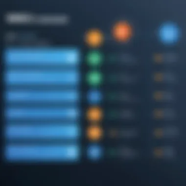 Comparison chart of various MBO software options available in the market