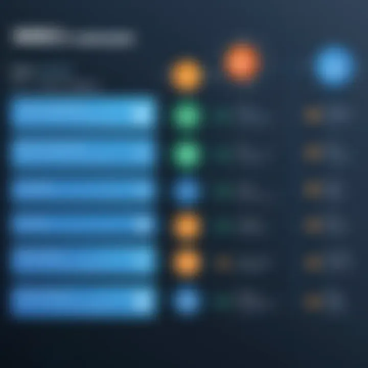 Comparison chart of various MBO software options available in the market