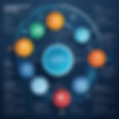 Navigating Compliance Requirements Infographic illustrating compliance requirements