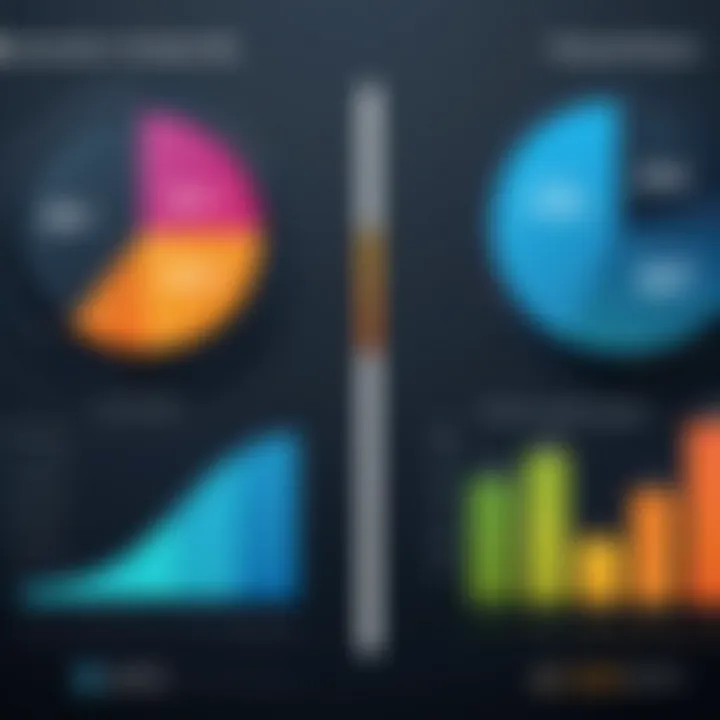 Infographic displaying traditional vs contemporary financial KPIs