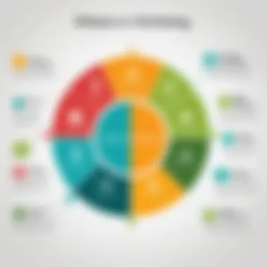 Benefits of Primavera Across Industries Infographic highlighting the benefits of using Primavera in various industries