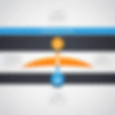 Stages of the Customer Journey Visual representation of the customer journey stages