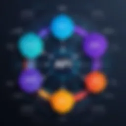 Diagram illustrating API gateway architecture