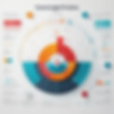 Psychological Principles in Visualization A detailed chart illustrating the psychological principles of effective visualization
