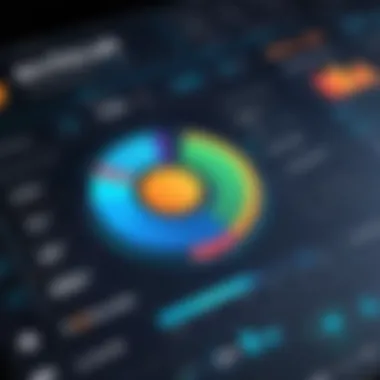 Evaluation of Performance Metrics Performance Metrics Evaluation