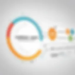 Visual representation of customer journey mapping