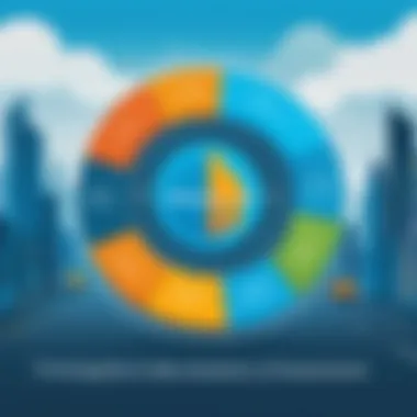 Diagram depicting the impact of customer experience management on business outcomes