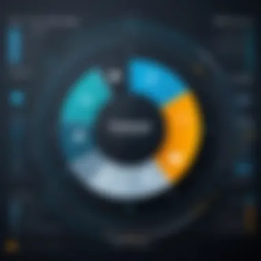 Chart showing customer perceptions of Darktrace