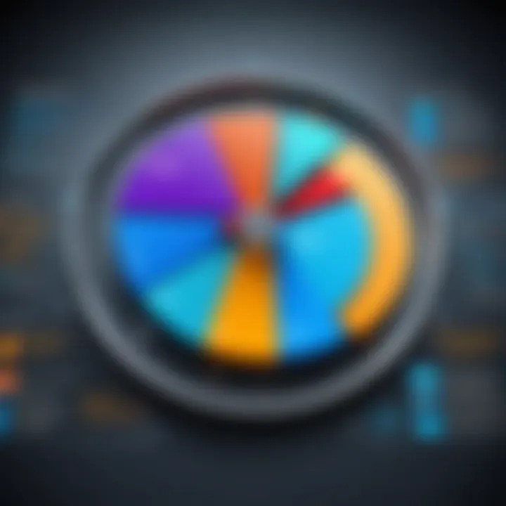 Chart showcasing the impact of data analytics on strategic decision-making in workforce management.