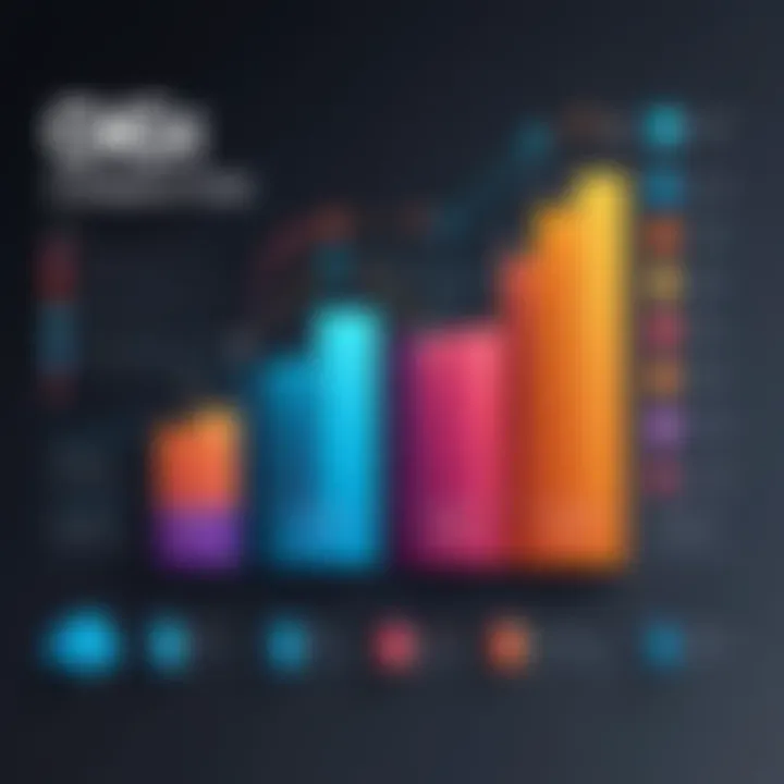 A bar graph comparing the features of various data integration tools