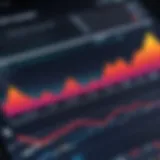 Graph showing capital appreciation trends