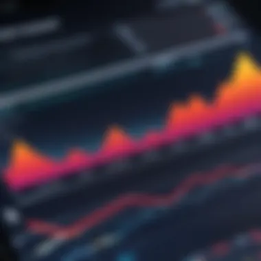 Graph showing capital appreciation trends