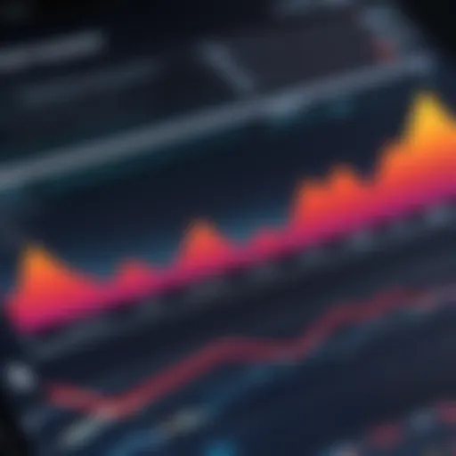 Graph showing capital appreciation trends