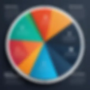 Risk Factors in Growth Investing Pie chart depicting risk factors in growth investing