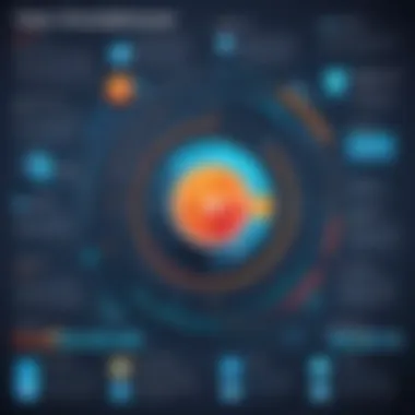 Trends in Software Development Infographic showcasing trends in software development