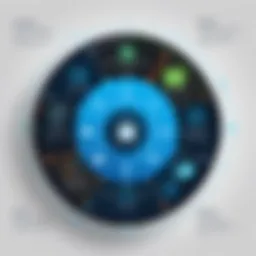 A visual representation of cybersecurity frameworks and methodologies