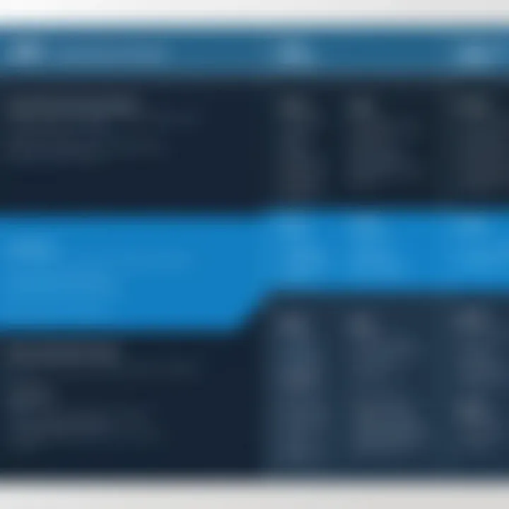 Comparison chart showcasing ADFS versus other IAM solutions