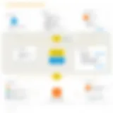 Dynamic workflow representation