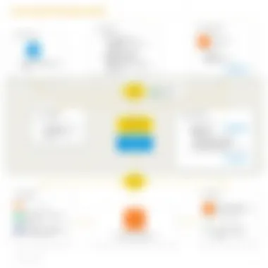 Dynamic workflow representation