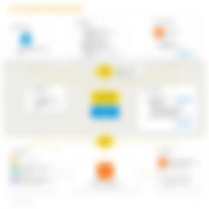 Dynamic workflow representation