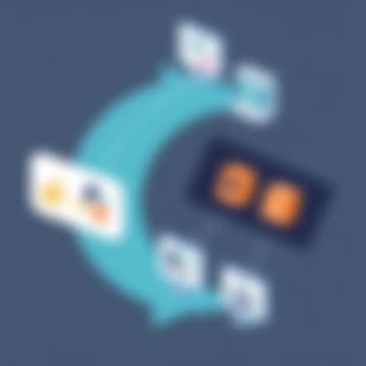 Strategic implementation framework