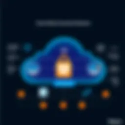 Visual representation of cloud-native security architecture.