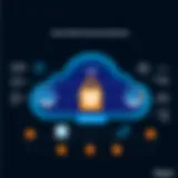 Cloud-Native Security Architecture Overview Visual representation of cloud-native security architecture.