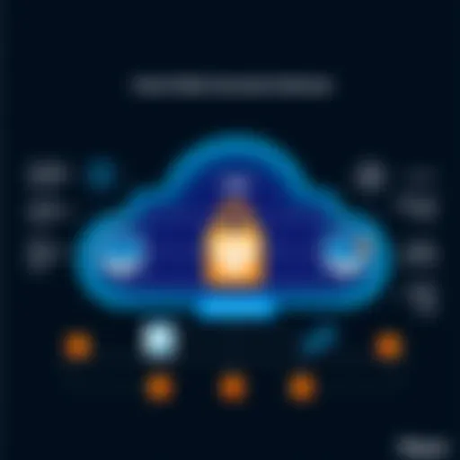 Cloud-Native Security Architecture Overview Visual representation of cloud-native security architecture.