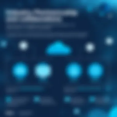 Industry Partnerships and Collaborations in Cybersecurity Infographic showcasing Aqua Security's industry partnerships.