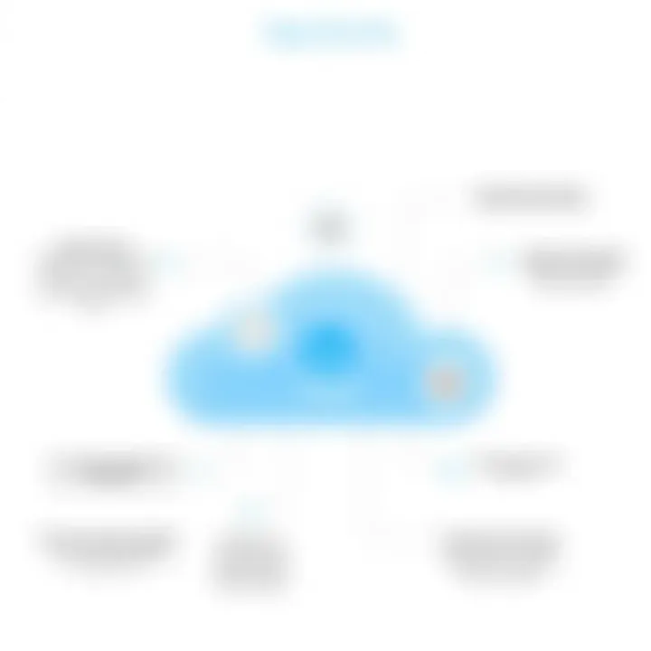 Evolving Threat Landscape in Cloud Security Diagram illustrating the evolving threat landscape in cloud security.