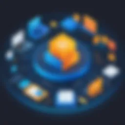 Visual representation of Firebase core functionalities