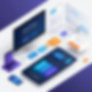 Integration Capabilities of BigCommerce Visual representation of integration capabilities with BigCommerce