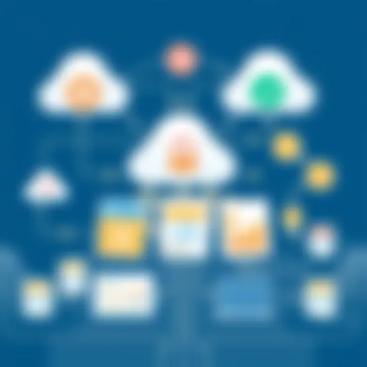 Visual representation of cloud resource management