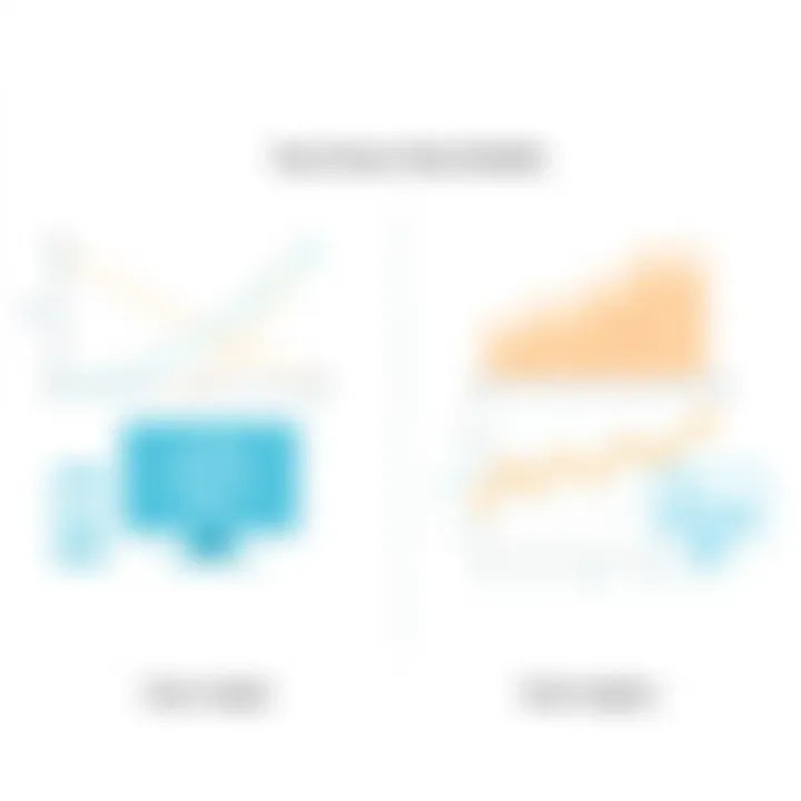 Linear vs Non-linear models comparison