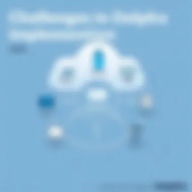 Challenges in Delphix Implementation Diagram illustrating challenges in Delphix implementation