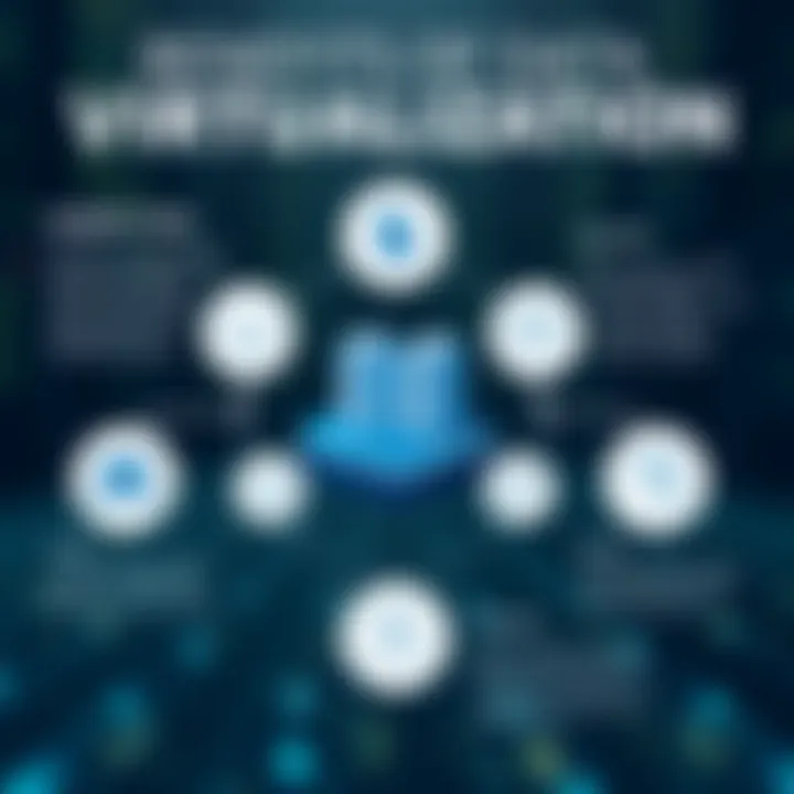 Benefits of Data Virtualization Infographic depicting benefits of data virtualization